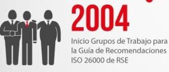inicios de la ISO26000