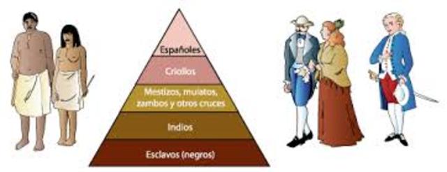 Herencias de la Colonia