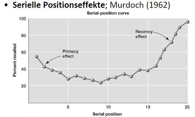 Serielle Positionseffekte, Murdoch