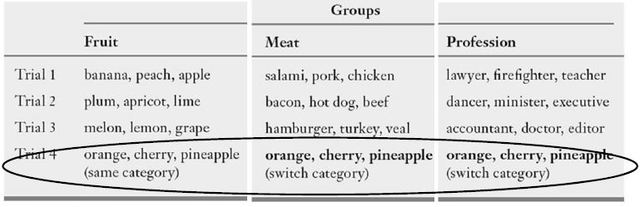 Modi des Vergessens, Wickens