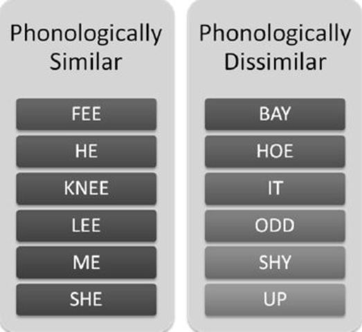 Effekt der Phonologischen Wortlänge, larsen