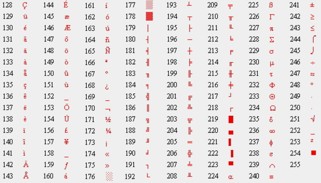 La ultima modificación