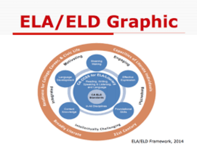 ELA/ELD Adoption