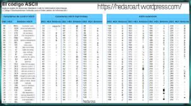 Invención del Código ASCII