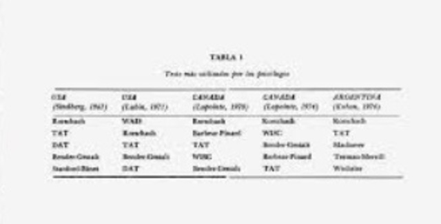 Luis López de Mesa.