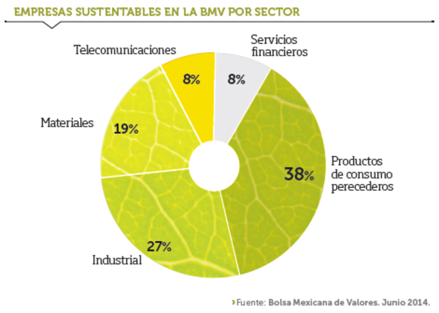 Índice de Sustentabilidad en la Bolsa Mexicana de Valores (BMV)