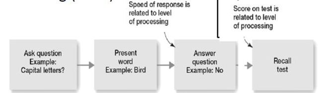 Verarbeitungstiefe, Craik + Tulving
