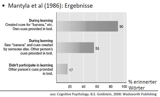 Cues und Abruf, Mantyla