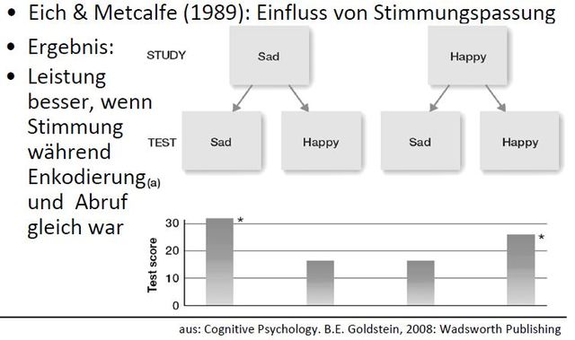 Passung Codierung und Abruf, Eich + Metcalfe