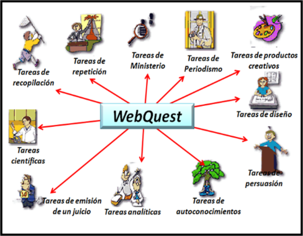 WEBQUEST