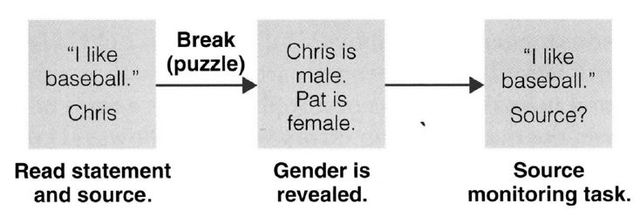 Source-Mentoring Experimente, Marsh