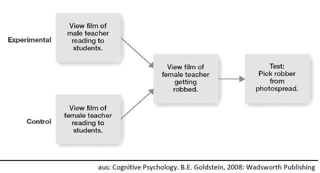 Tätererkennen: bekannte Gesichter, Ross