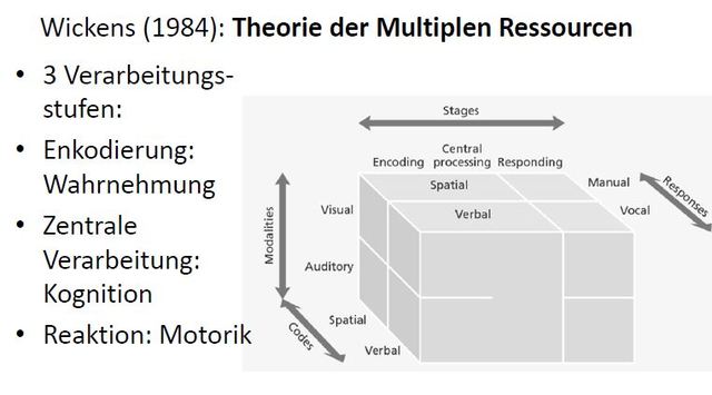Theorie der multiplen Ressourcen, Wickens