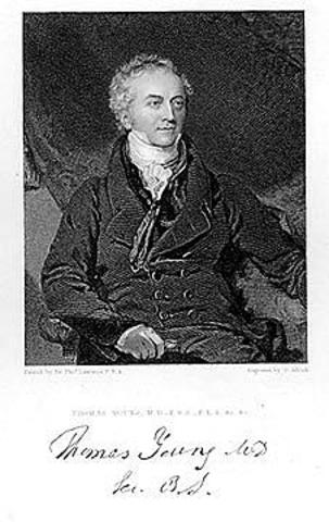 Thomas Young