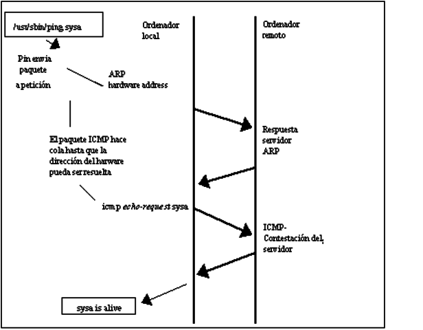 El departamento de defensa de EUA crea ARP.