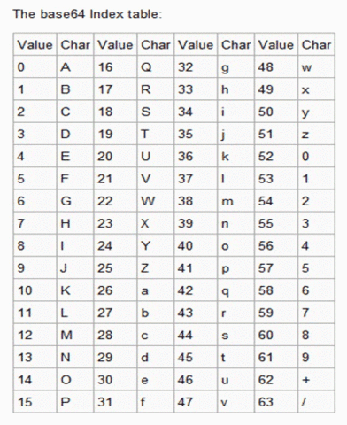 Edición del código ASCII por la necesidad de expandirse al Mundo