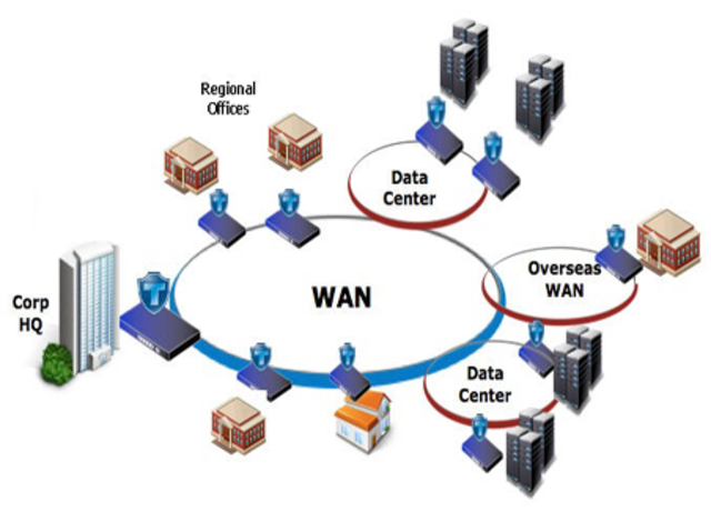 WAN: primera red de trabajo compartido