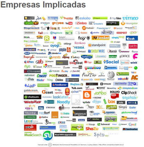 CREACION DE REDES SOCIALES