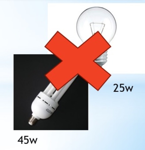 Se prohíbe la fabricación y distribución de lámparas de 45w y 25w