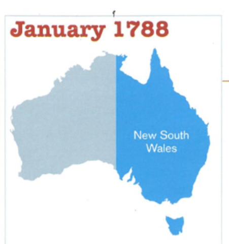 26 January 1788