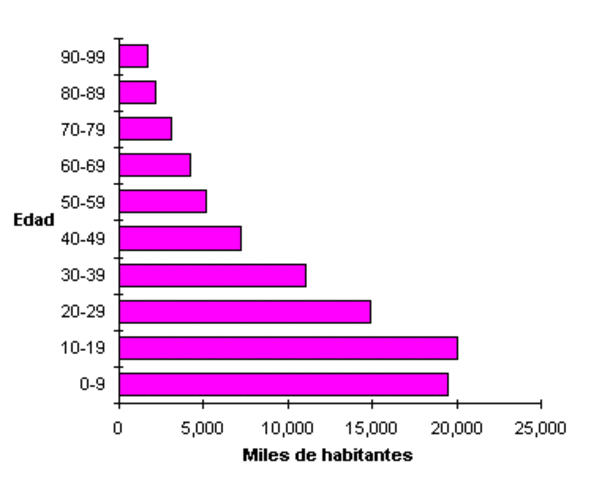 La aceptación de la estadística