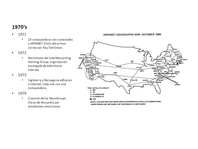 23 Computadoras se Integran a ARPANET