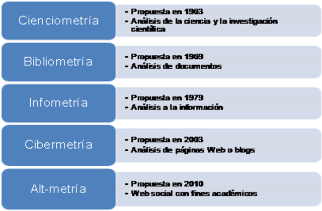 Librametry (Librometria