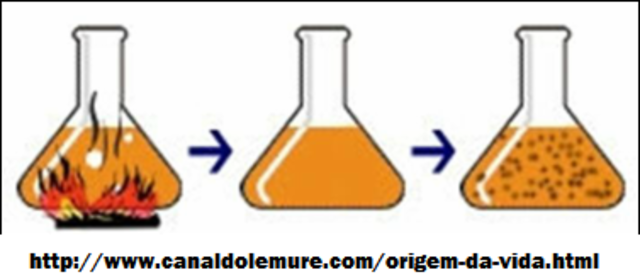 A geração espontânea ganha fôlego com os micróbios.