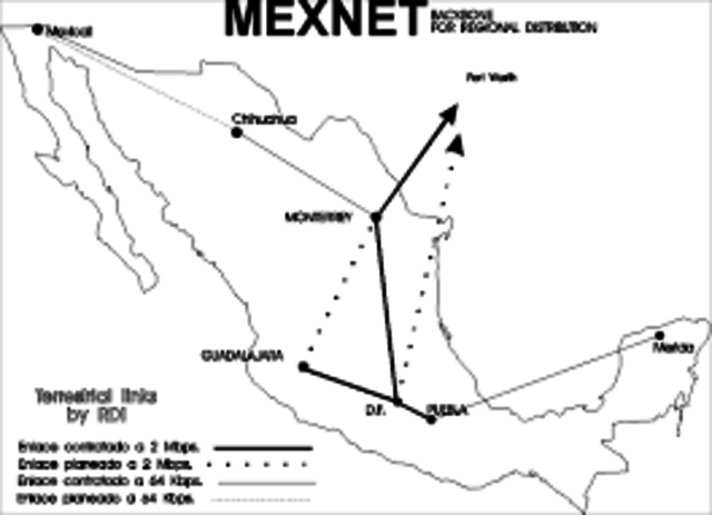 MEXNET
