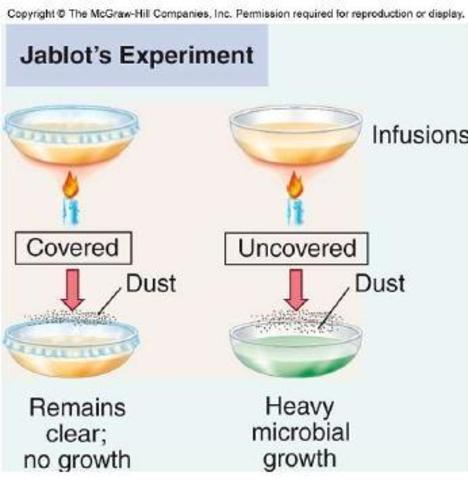 Micróbios surgiam de “sementes” provenientes do ar