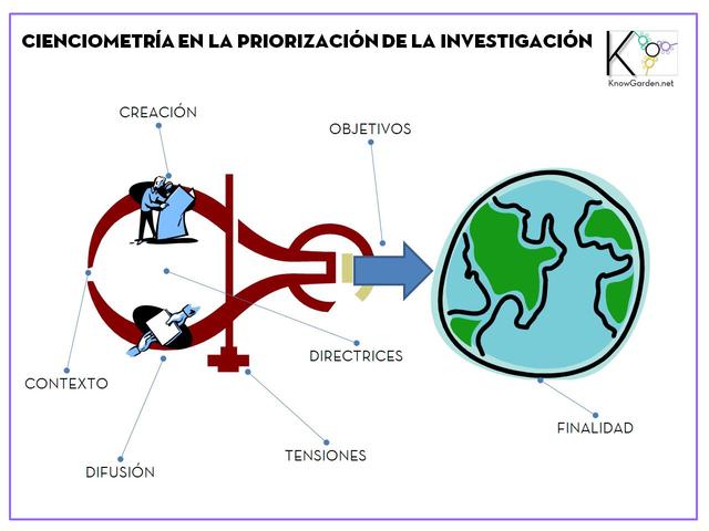 Cienciometria