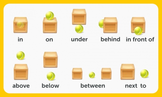 Prepositions of Place