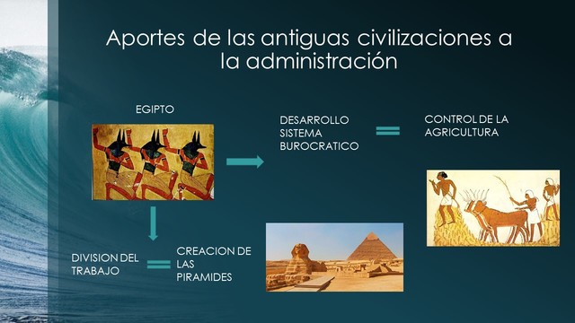 APORTE CIVILIZACIONES A LA ADMINISTRACION (EGIPTO)