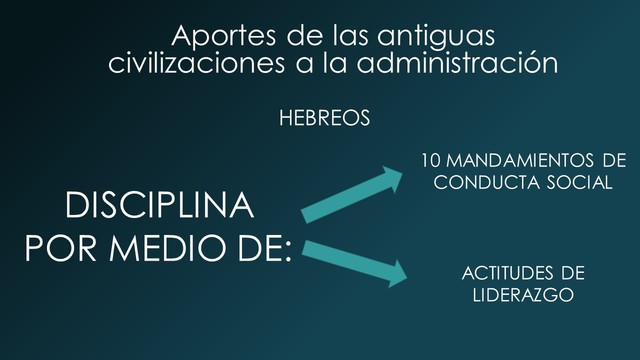 APORTE CIVILIZACIONES A LA ADMINISTRACION (HEBREOS)