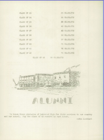 Alumni 1943