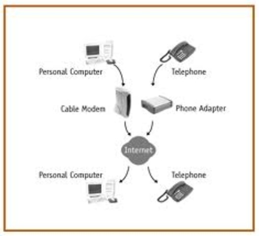 Internetwork protocol