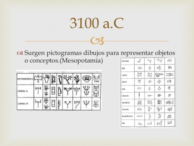 Símbolos en Mesopotamia