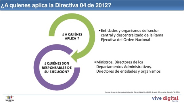 Directiva Presidencial 004 de 2012