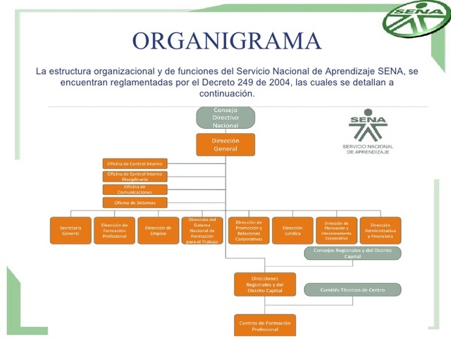 Modificación de la estructura SENA
