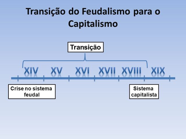 A sociedade capitalista emergente
