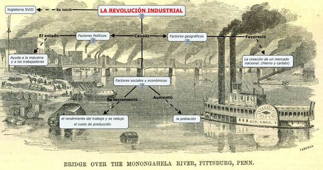 La Revolución Industrial