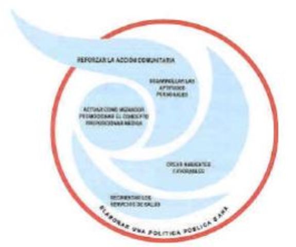 Conferencia de Ottawa (IUCN-UNEP)