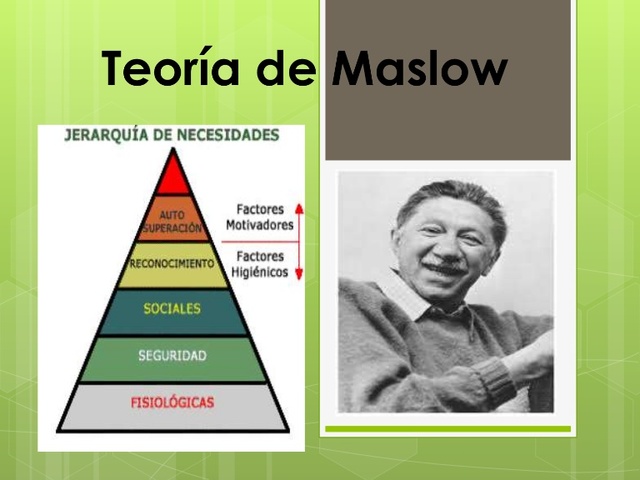 Abraham Maslow