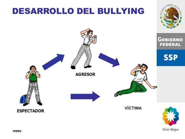DASARROLLO DEL BULLYING