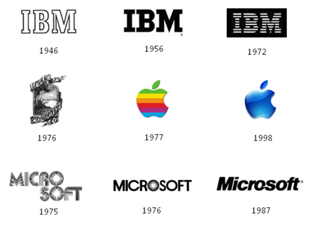 Masiva Utilización de las Computadoras