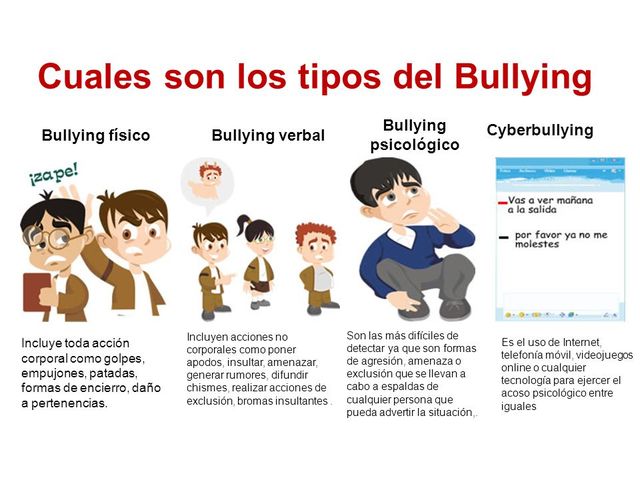 TIPOS DE BULLYING