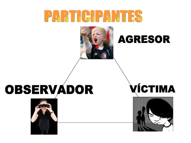 PARTICIPANTES DEL BULLYING