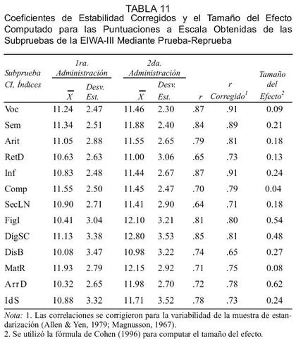 Martín-Albo, Núñez, Navarro y Grijalvo.