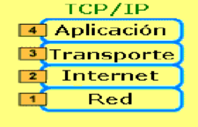 TCP/IP