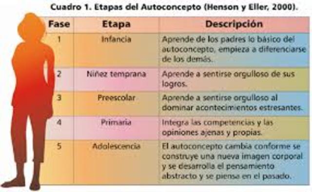 La autoestima en la actualidad